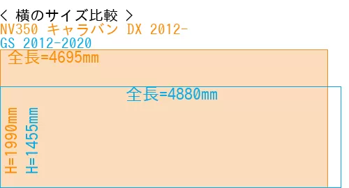 #NV350 キャラバン DX 2012- + GS 2012-2020